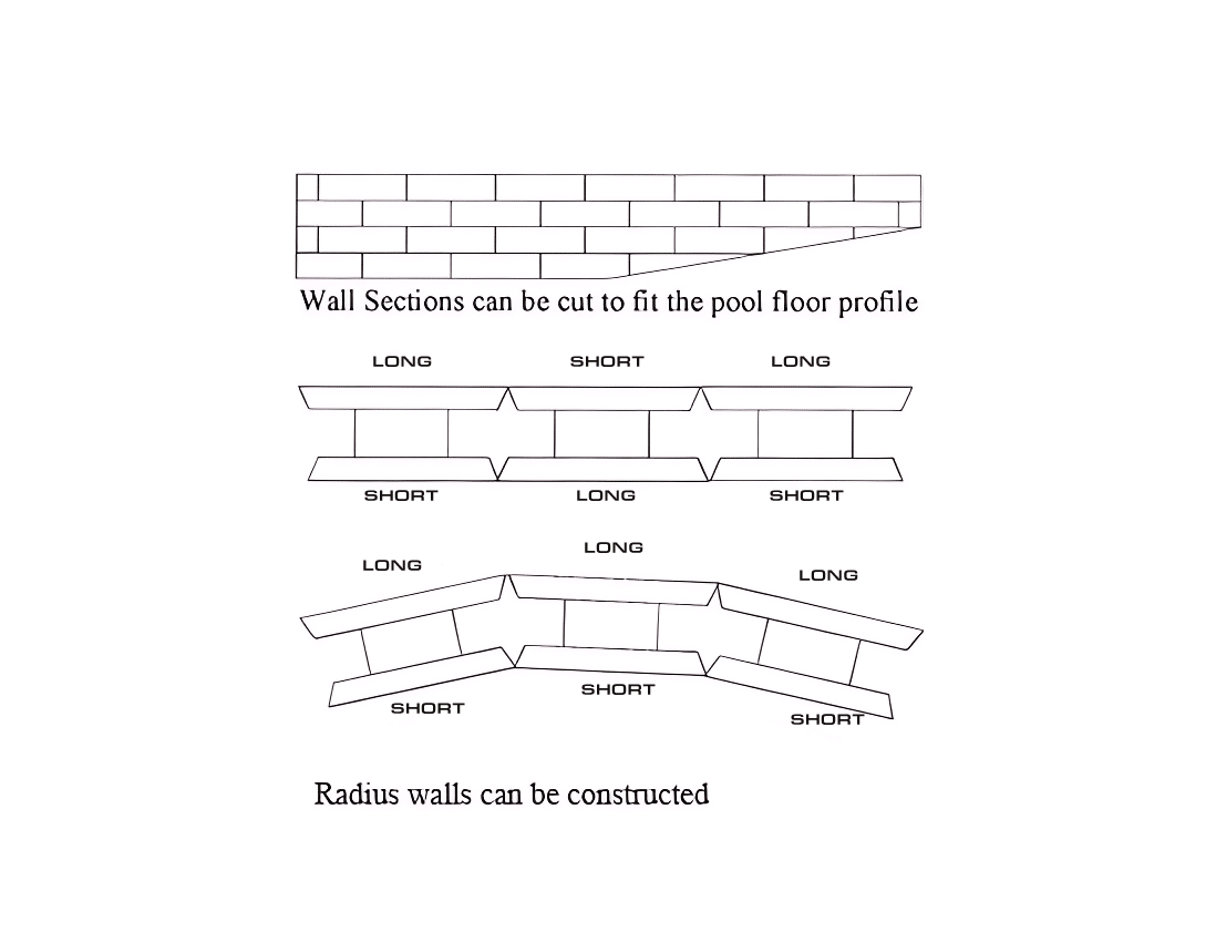Pool wall sections diagram showing straight and curved wall construction options.